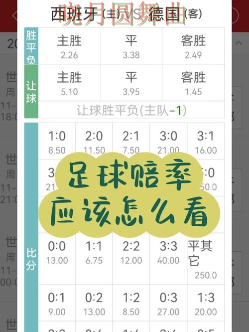 世界杯投注注册赔率变化怎么看更合理