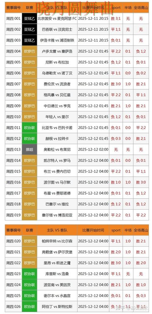 世界杯投注网站数据网站怎么选更方便 老玩家都在研究